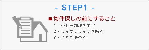 物件探しの前にすること